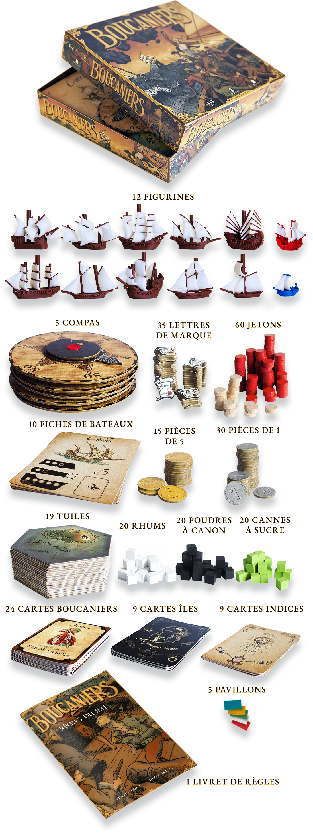 Contenu de la boîte